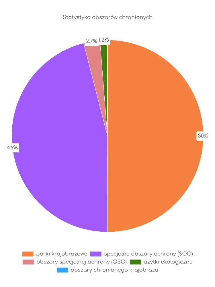 Statystyka obszarów chronionych Cieszkowa